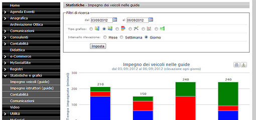 Statistiche